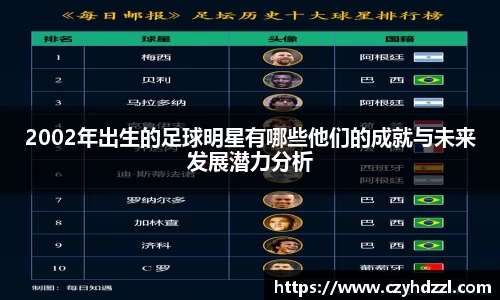 2002年出生的足球明星有哪些他们的成就与未来发展潜力分析